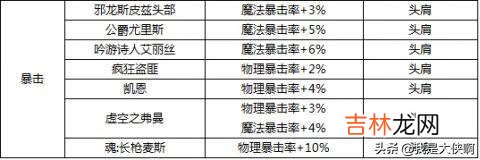 DNF怎么使用附魔宝珠(dnf附魔是用卡片还是宝珠)
