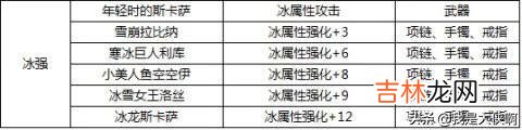 DNF怎么使用附魔宝珠(dnf附魔是用卡片还是宝珠)