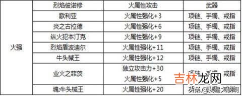 DNF怎么使用附魔宝珠(dnf附魔是用卡片还是宝珠)