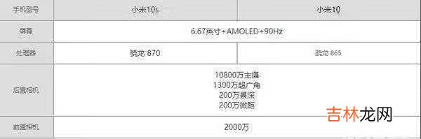 小米10和小米10s有啥区别_小米10和小米10s的区别有哪些