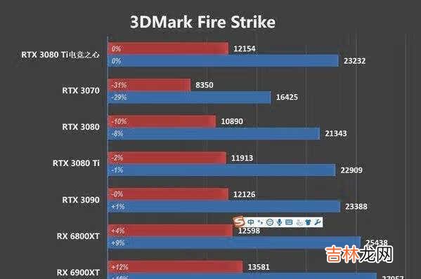 铭瑄RTX3080Ti电竞之心怎么样_性能表现