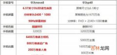 华为nova8和华为p40哪个好用_华为nova8和华为p40参数对比