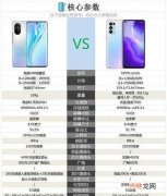 荣耀V40轻奢版对比OPPO Reno5哪个好?