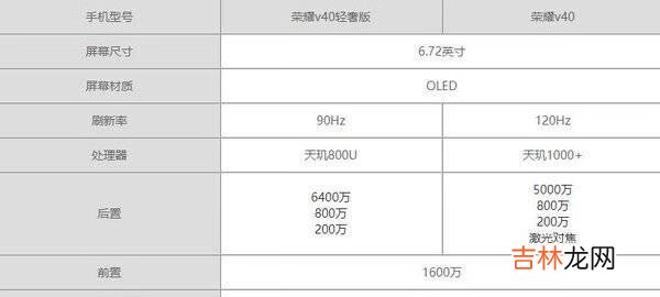 荣耀V40轻奢版和荣耀V40有什么区别?哪个更值得买?