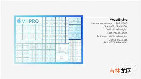 m1pro处理器什么水平_m1pro处理器什么级别