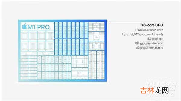 m1pro处理器什么水平_m1pro处理器什么级别