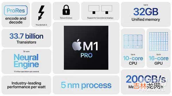 m1pro处理器什么水平_m1pro处理器什么级别