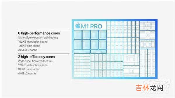 m1pro处理器什么水平_m1pro处理器什么级别