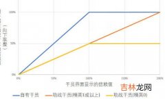 明日方舟刷满信赖要多少理智