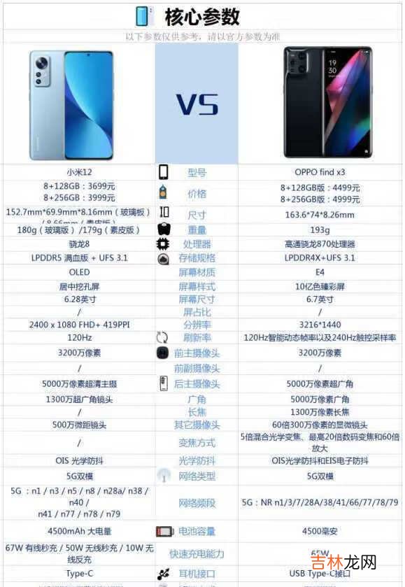 小米12和oppofindx3哪个好-小米12和oppofindx3购机建议