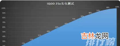iQOO Z5x续航测试_iQOO Z5x续航怎么样