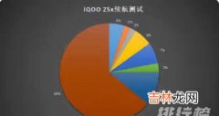 iQOO Z5x续航测试_iQOO Z5x续航怎么样