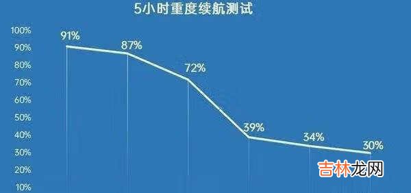 荣耀v40评测_荣耀v40手机怎么样
