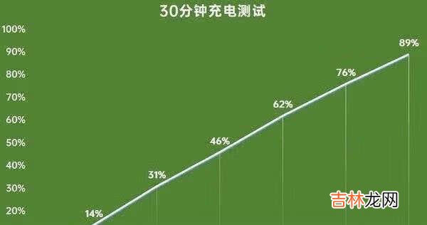 荣耀v40评测_荣耀v40手机怎么样