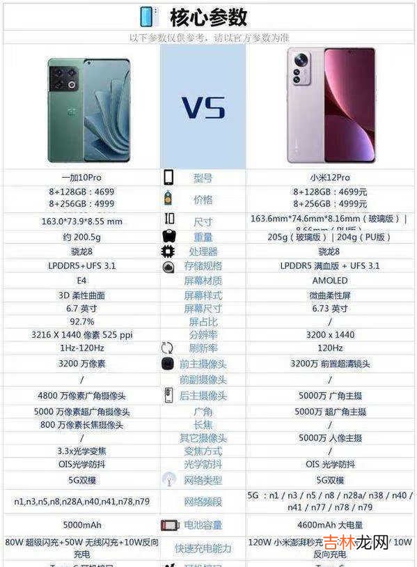 小米12pro和一加10pro哪款好-一加10pro和小米12pro对比