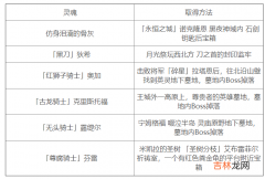 艾尔登法环传说灵魂位置在哪里