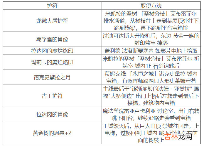 艾尔登法环有哪些传说护符