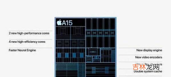 iphone13mini尺寸大小_iphone13mini屏幕尺寸