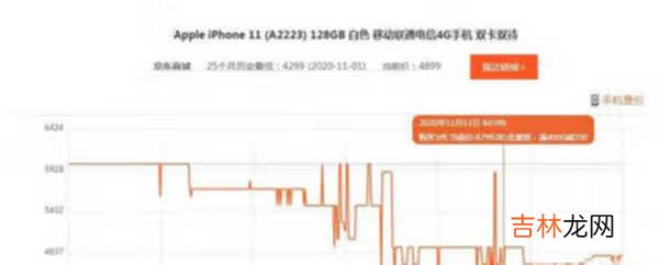 2021年双十一iphone12价格_双十一iphone12会降价吗