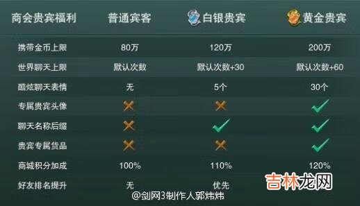 剑网3这个游戏付费吗（剑网三收费么)