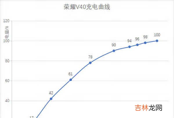华为nova8pro对比荣耀v40哪个好_华为nova8pro和荣耀v40哪个好