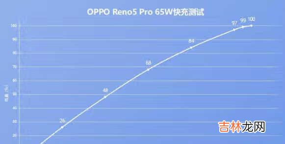 opporeno5pro颜色有几款_opporeno5pro手机有哪些颜色