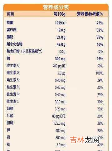 飞鹤星飞帆奶粉配方详情_飞鹤星飞帆奶粉配方表