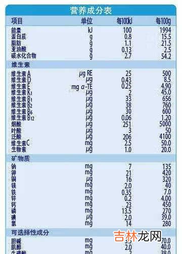 飞鹤星飞帆奶粉配方详情_飞鹤星飞帆奶粉配方表