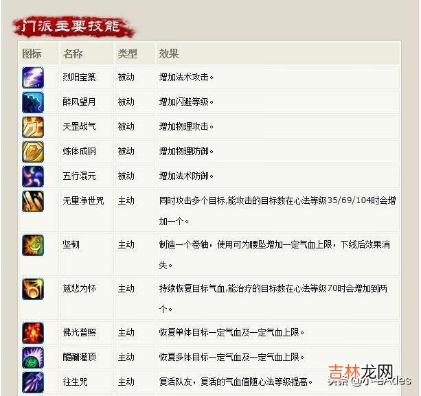 梦幻诛仙天音怎么玩(诛仙天音是不是要堆防御)