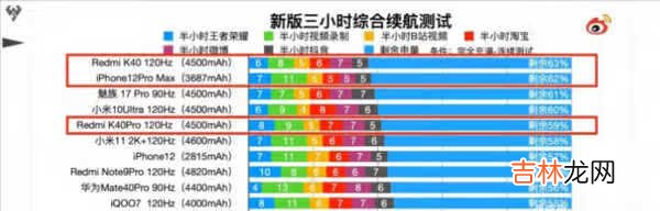 红米k40pro和iqoo7参数对比_红米k40pro和iqoo7哪个好