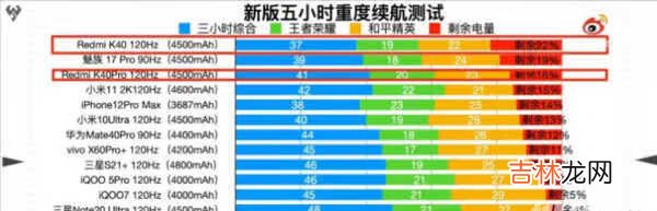 红米k40pro和iqoo7参数对比_红米k40pro和iqoo7哪个好