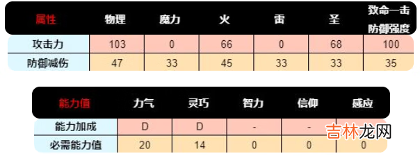 艾尔登法环有哪些大矛呢