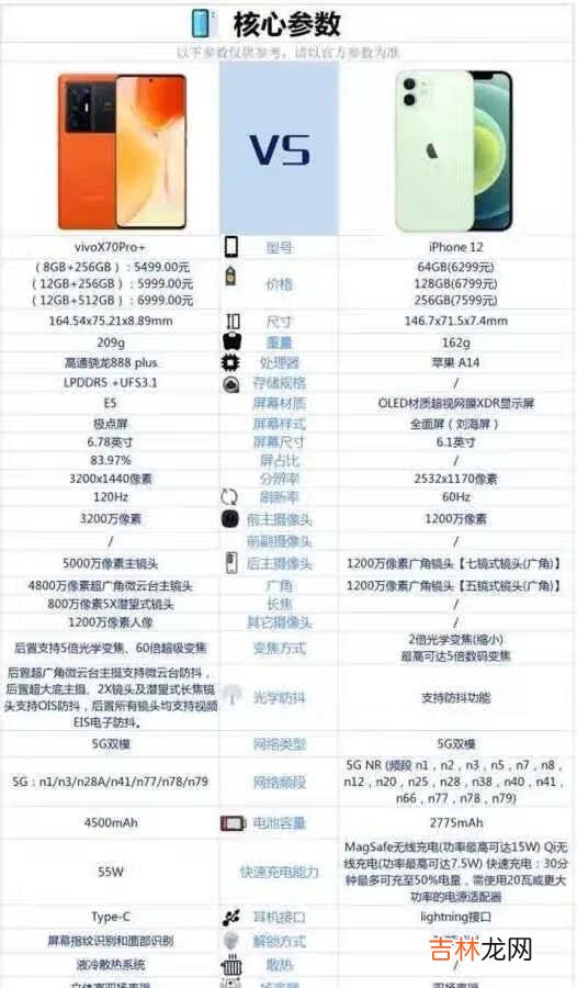 vivox70pro+和苹果12哪个好_vivox70pro+和苹果12参数对比