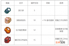 地心护核者有哪些背包呢