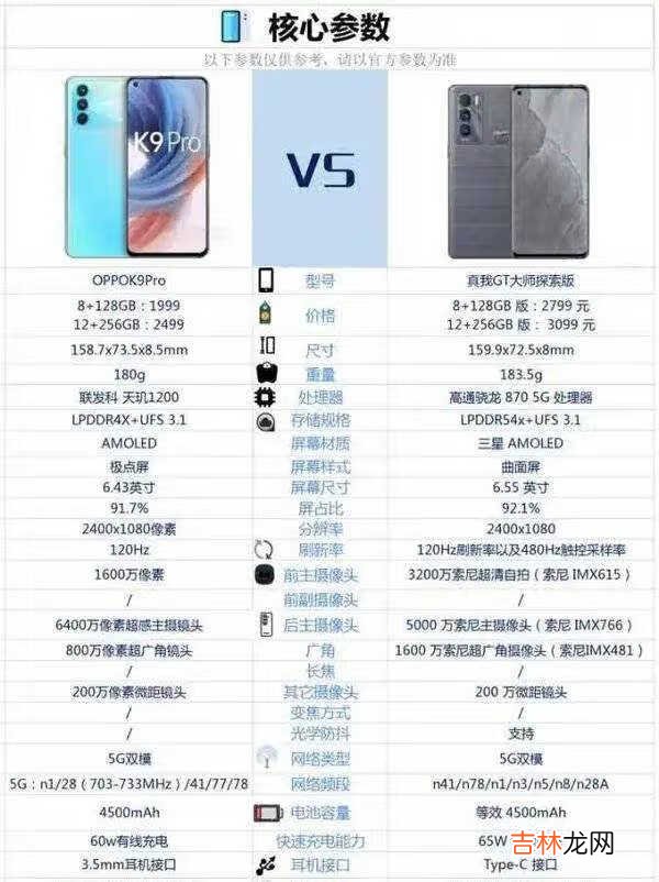 oppoK9pro和真我GT大师探索版对比_哪款更值得买