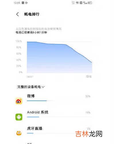iqoo8耗电快吗_iqoo8耗电怎么样