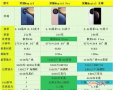 荣耀Magic3、荣耀Magic3Pro、荣耀Magic3至臻版哪款更值得入手?