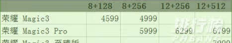 荣耀Magic3、荣耀Magic3Pro、荣耀Magic3至臻版哪款更值得入手?