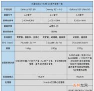 三星s21系列哪个好_三星s21系列参数对比