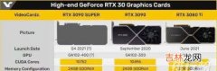 rtx3090Super什么时候出_rtx3090Super上市时间