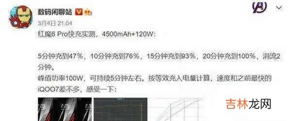 红魔6pro充电速度测试_红魔6pro充电需要多久