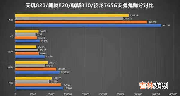 天玑820和骁龙750g处理器哪个好_天玑820和骁龙750g对比