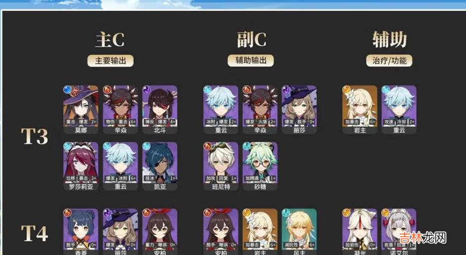 原神wiki角色强度排行最新