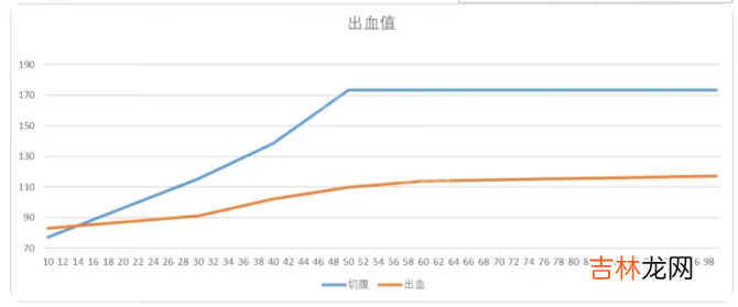 艾尔登法环切腹战灰是什么样的