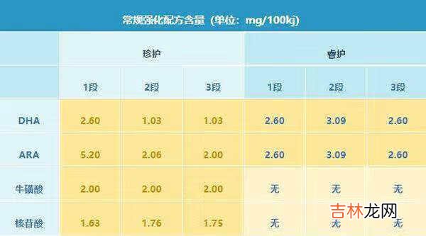 金领冠珍护和睿护有什么区别_伊利金领冠珍护好还是睿护好