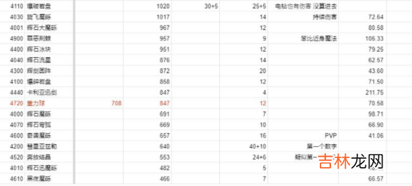 艾尔登法环1.03法师改动了什么