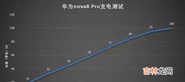 华为nova8pro值得入手吗_华为nova8pro评测