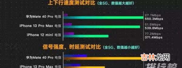 iPhone13信号有提升吗_iPhone13信号测试