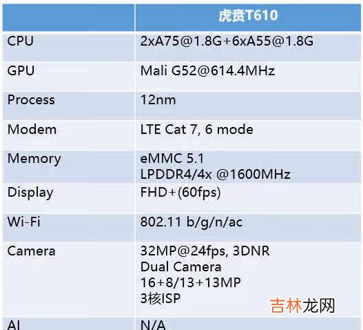 虎贲t610处理器怎么样_虎贲t610处理器信息