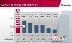 怎么去除电脑上一个mcafee（电脑上的mcafee过期怎么关闭)